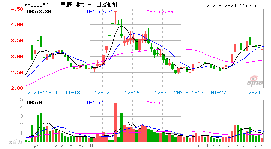 皇庭国际