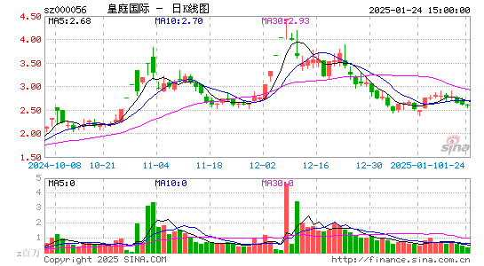 皇庭国际