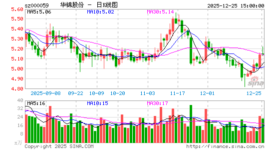 �����ɷ�