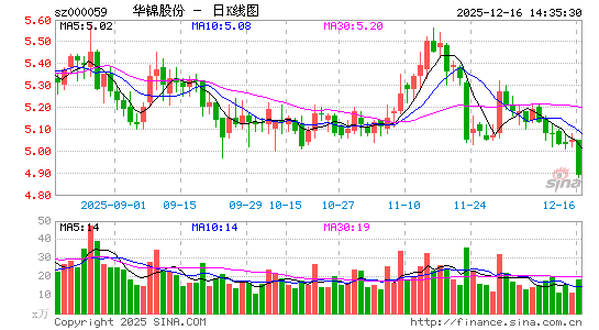 �����ɷ�