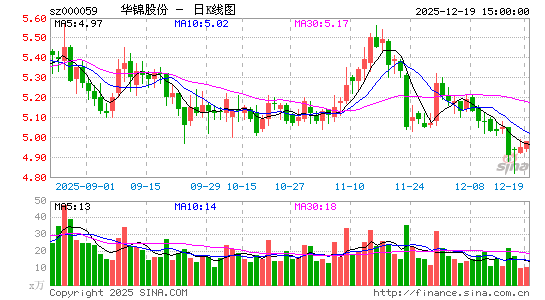 �����ɷ�