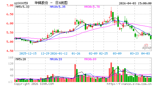 �����ɷ�