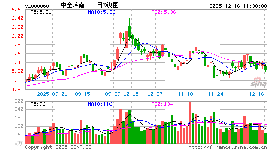 �н�����