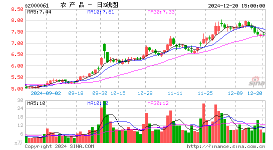 农产品