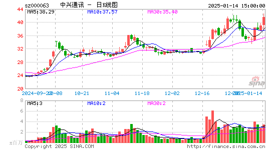 中兴通讯