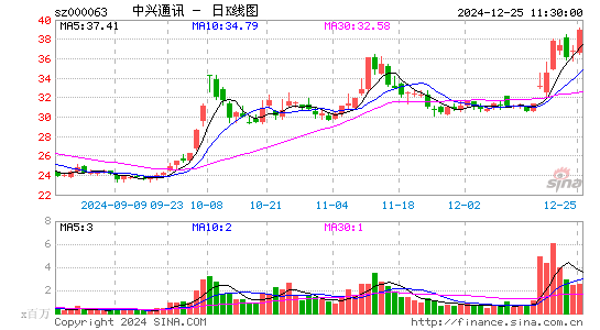 中兴通讯