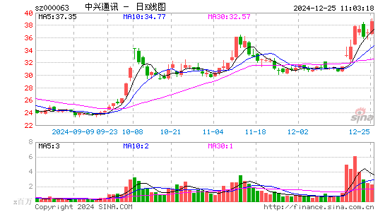 中兴通讯