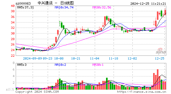 中兴通讯