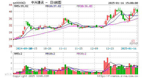 中兴通讯