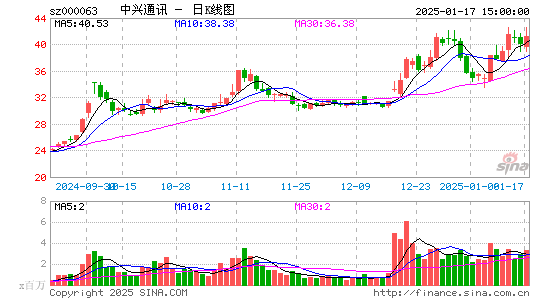 中兴通讯