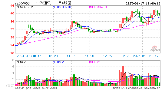 中兴通讯