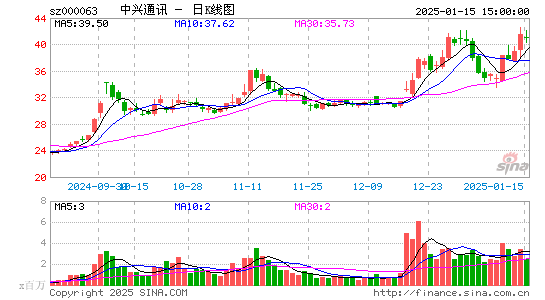 中兴通讯