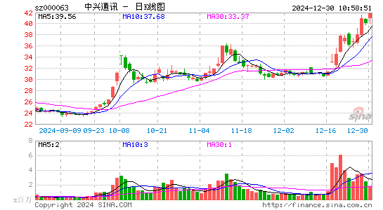 中兴通讯