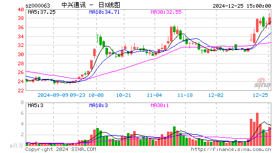 中兴通讯