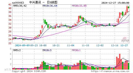 中兴通讯