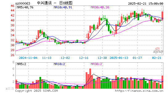 中兴通讯