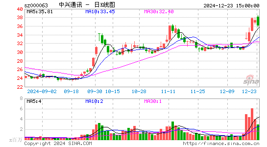 中兴通讯