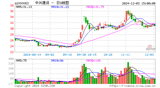 中兴通讯