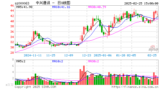 中兴通讯