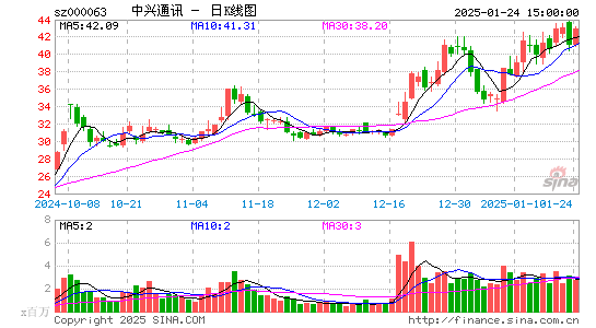 中兴通讯