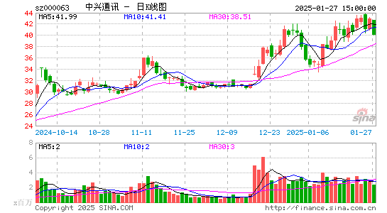 中兴通讯