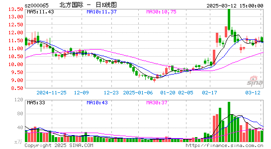 北方国际