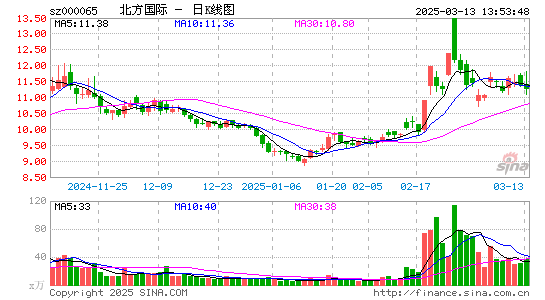 北方国际