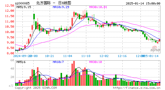 北方国际