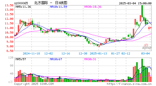 北方国际