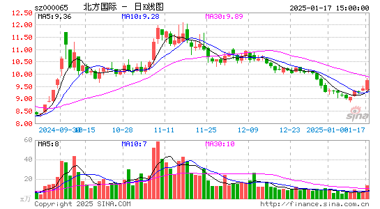 北方国际