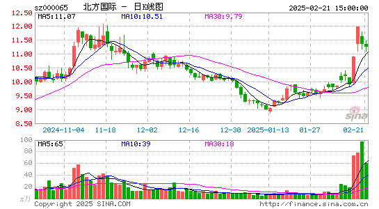 北方国际