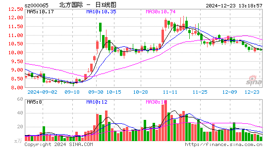 北方国际