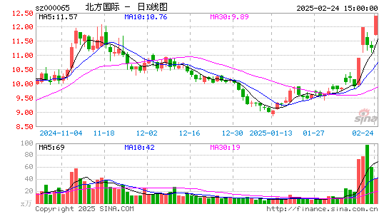 北方国际