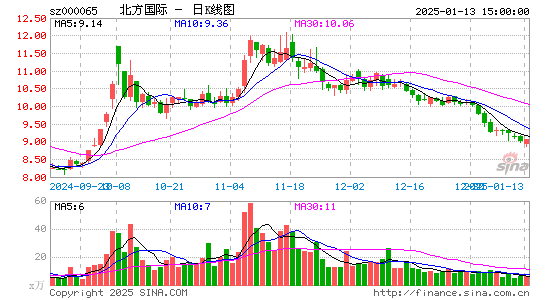 北方国际