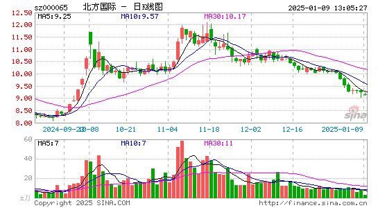 北方国际