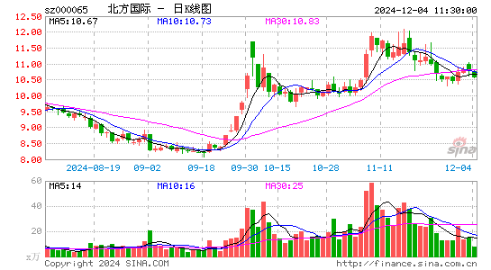 北方国际