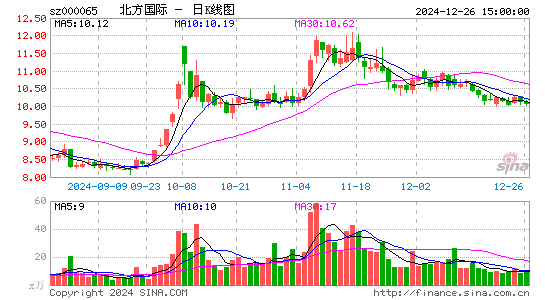 北方国际