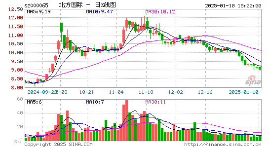 北方国际