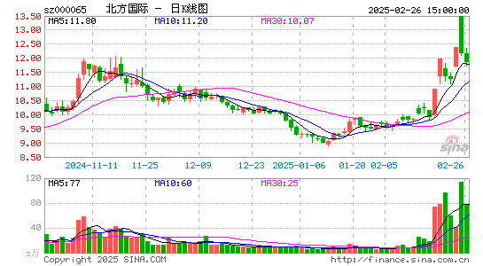 北方国际