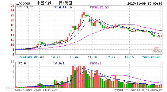 中国长城