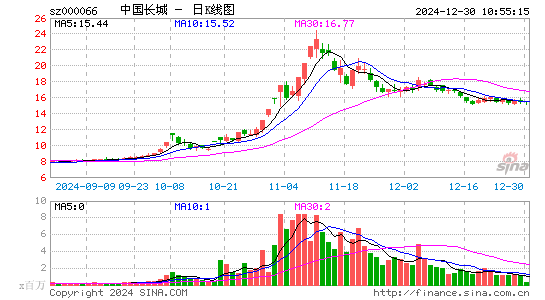 中国长城