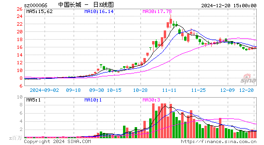 中国长城