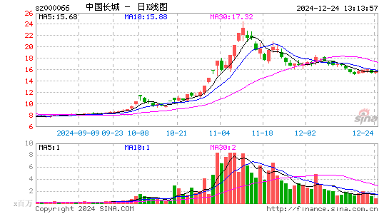 中国长城