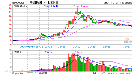 中国长城