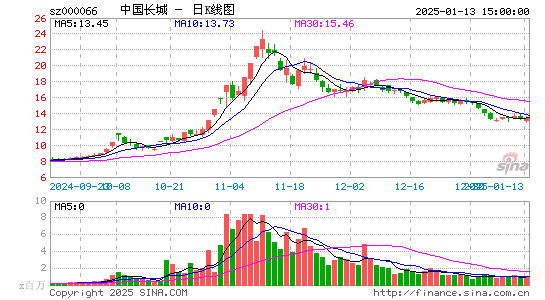 中国长城