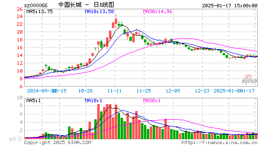 中国长城