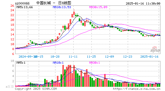 中国长城