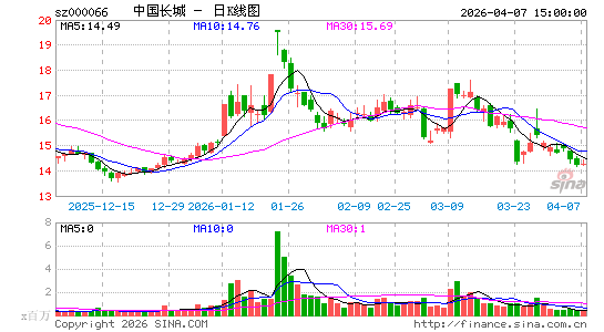 �й�����