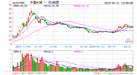 中国长城