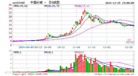 中国长城